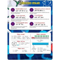 Стенд Физические стали (синий цвет 800х1050 мм)